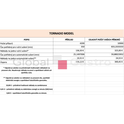 TAMAI GIOVANNI & C. S.N.C. 8640304 | Leštička se sterilizací příborů TORNADO EVO